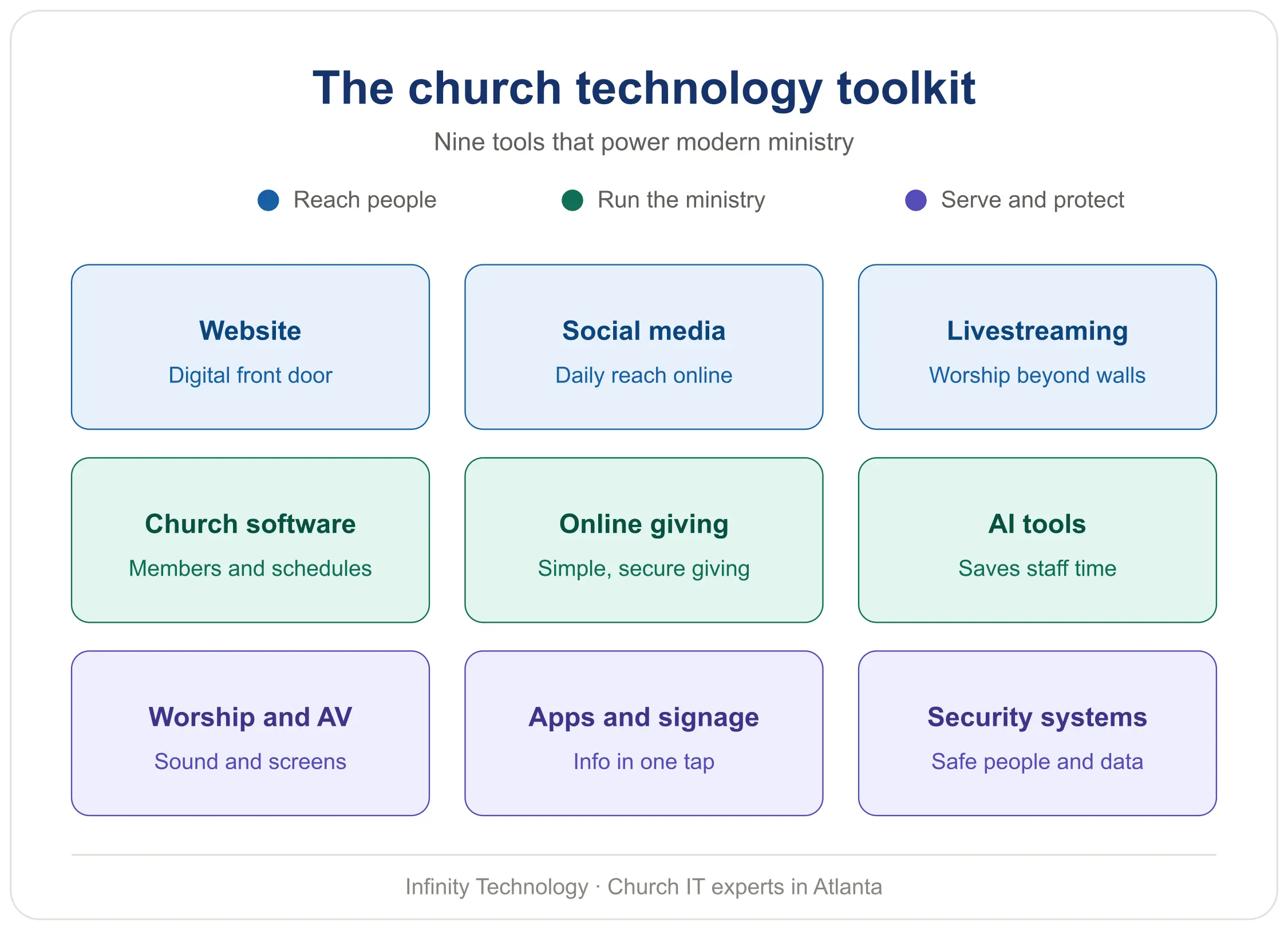 church technology toolkit